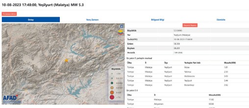 Malatya'da korkutan deprem: AFAD büyüklüğü 5.3 olarak açıkladı